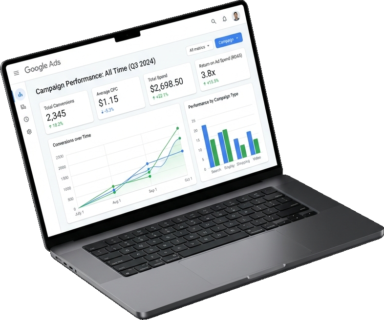 Google Ads Management
